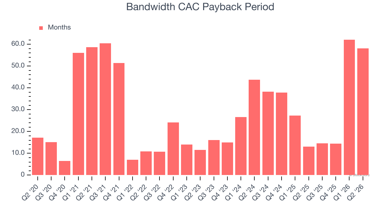 Bandwidth CAC Payback Period