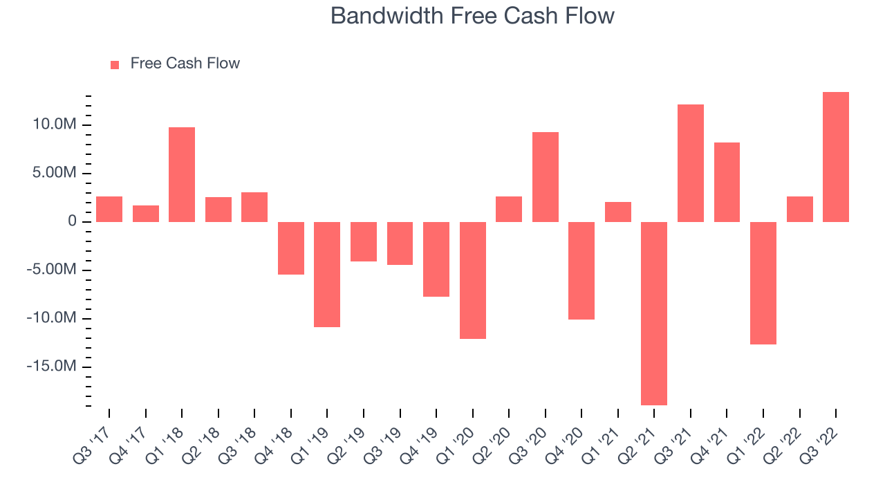 Bandwidth Free Cash Flow