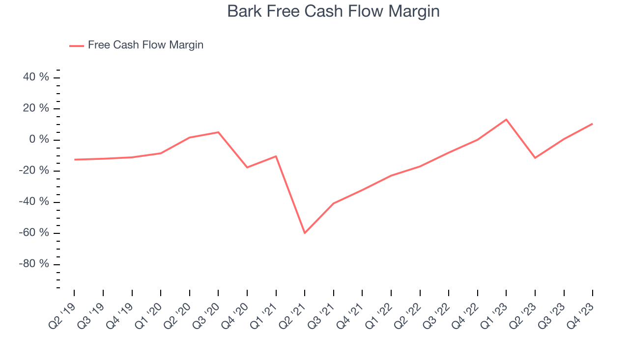 Bark Free Cash Flow Margin