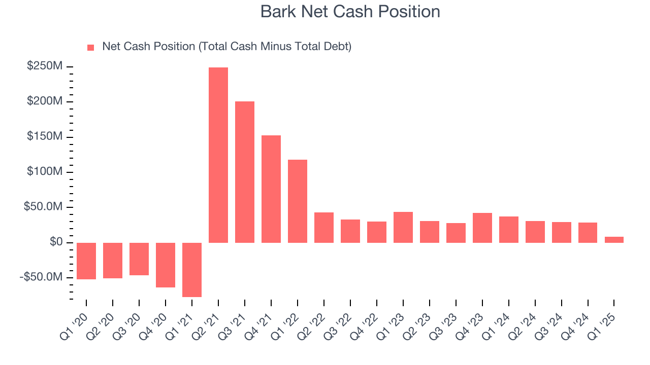 Bark Net Cash Position