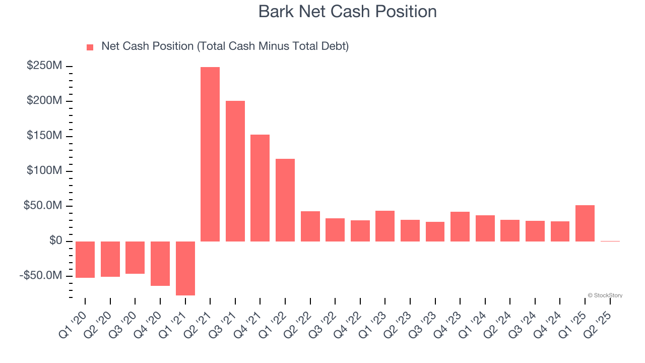 Bark Net Cash Position