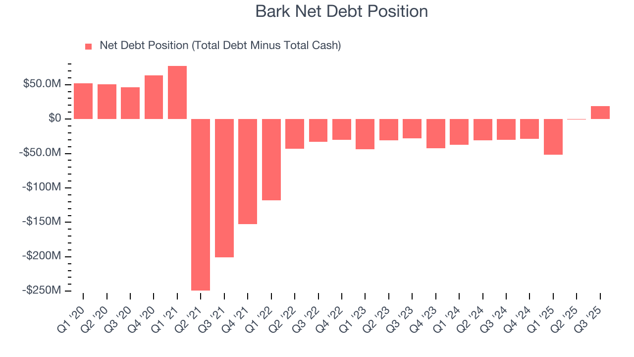 Bark Net Debt Position