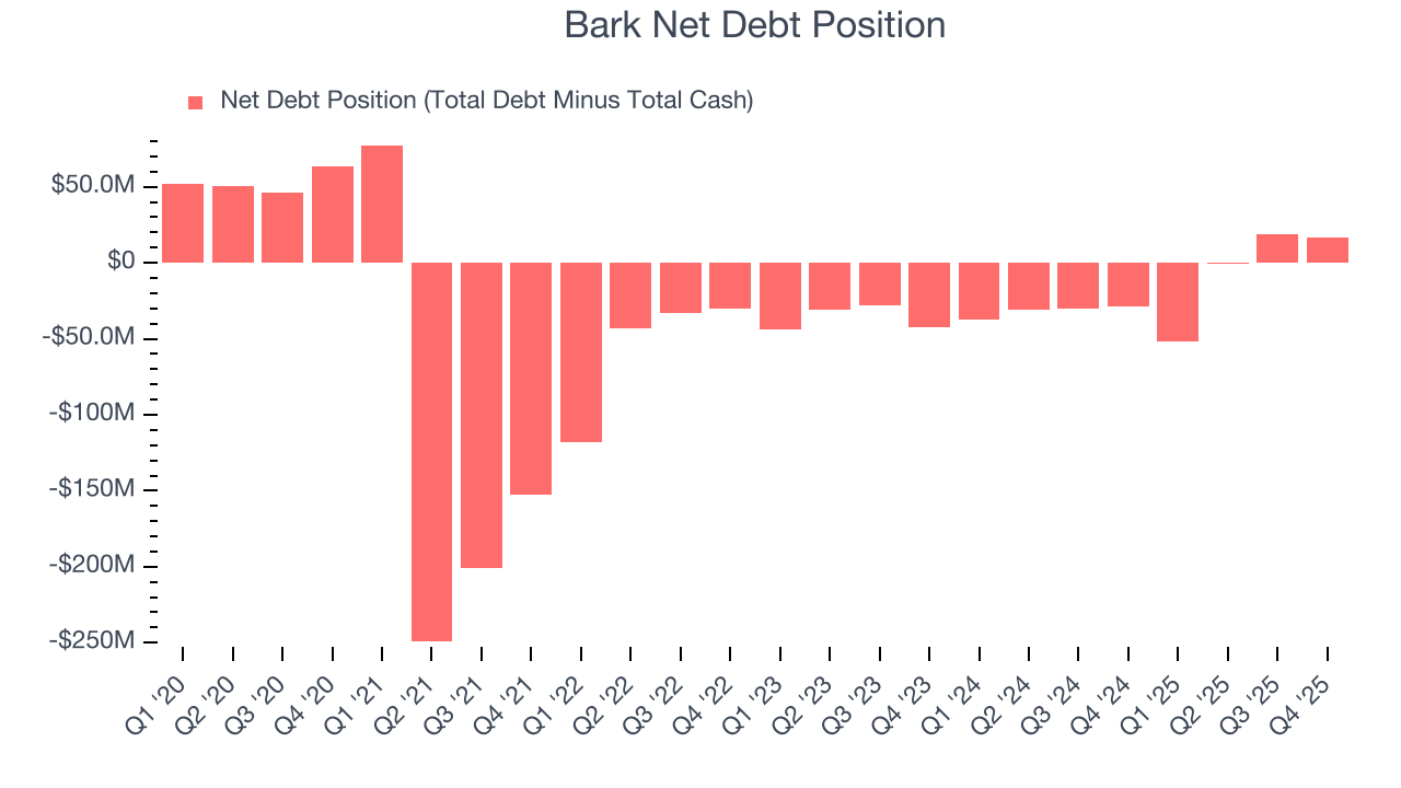 Bark Net Debt Position