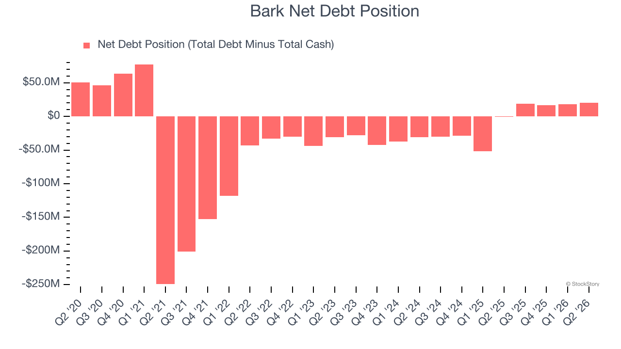 Bark Net Debt Position