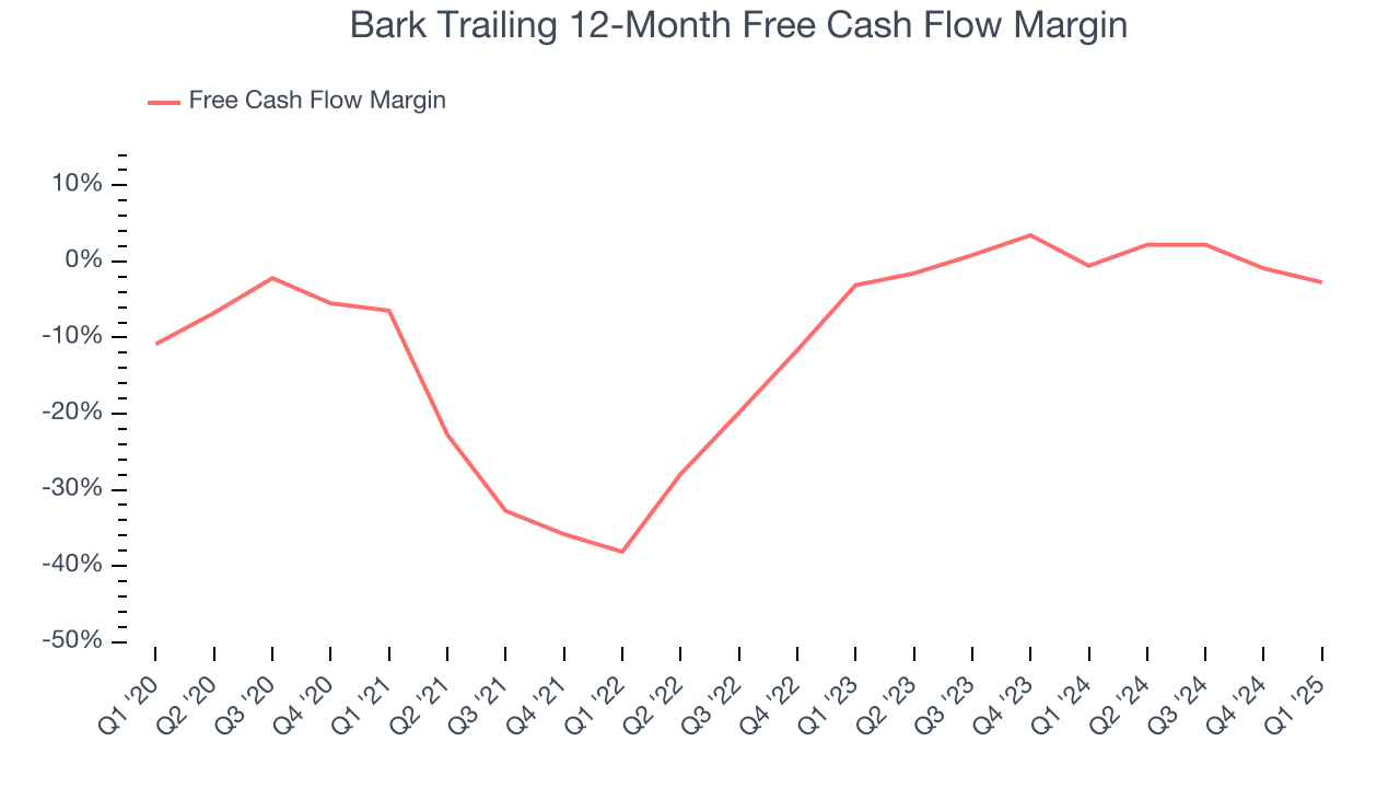 Bark Trailing 12-Month Free Cash Flow Margin