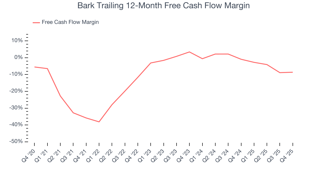 Bark Trailing 12-Month Free Cash Flow Margin