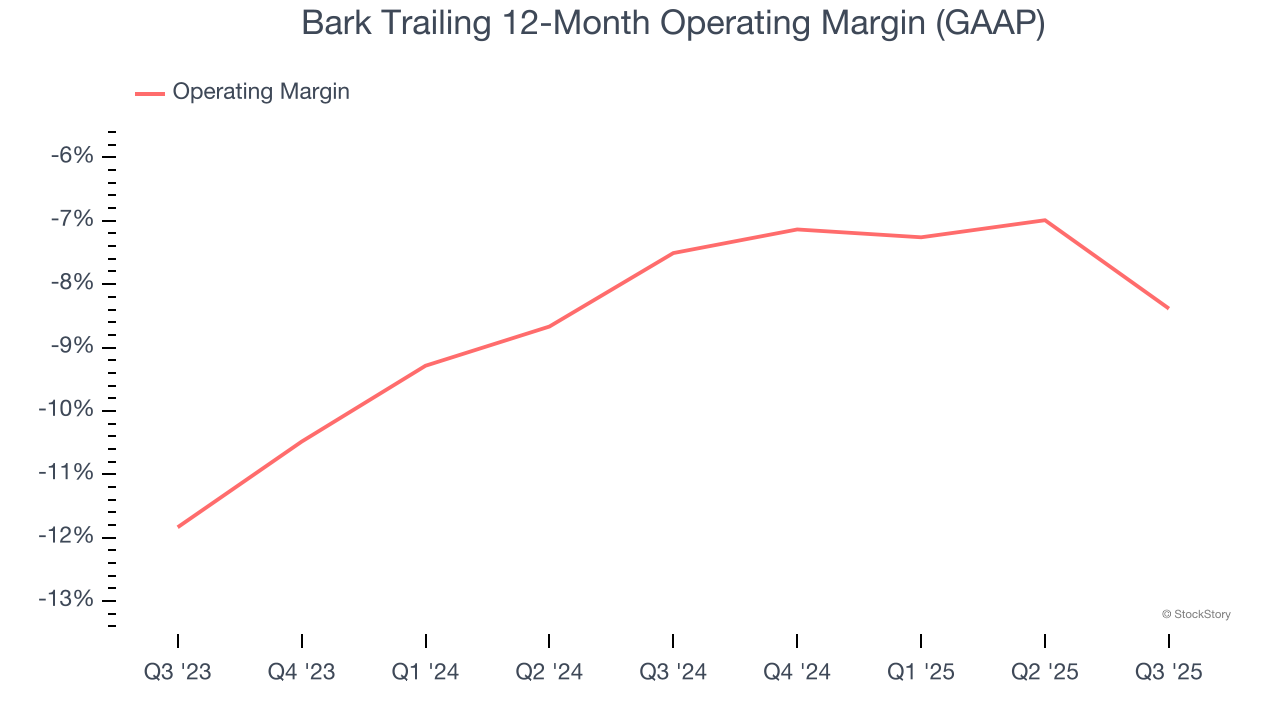 Bark Trailing 12-Month Operating Margin (GAAP)