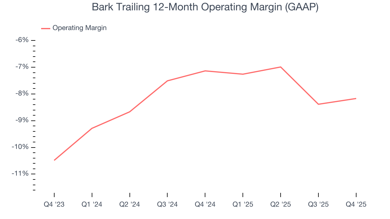 Bark Trailing 12-Month Operating Margin (GAAP)
