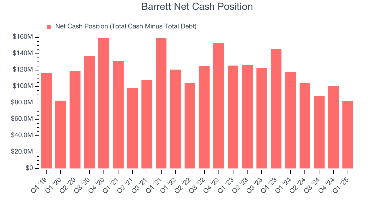 Barrett Net Cash Position