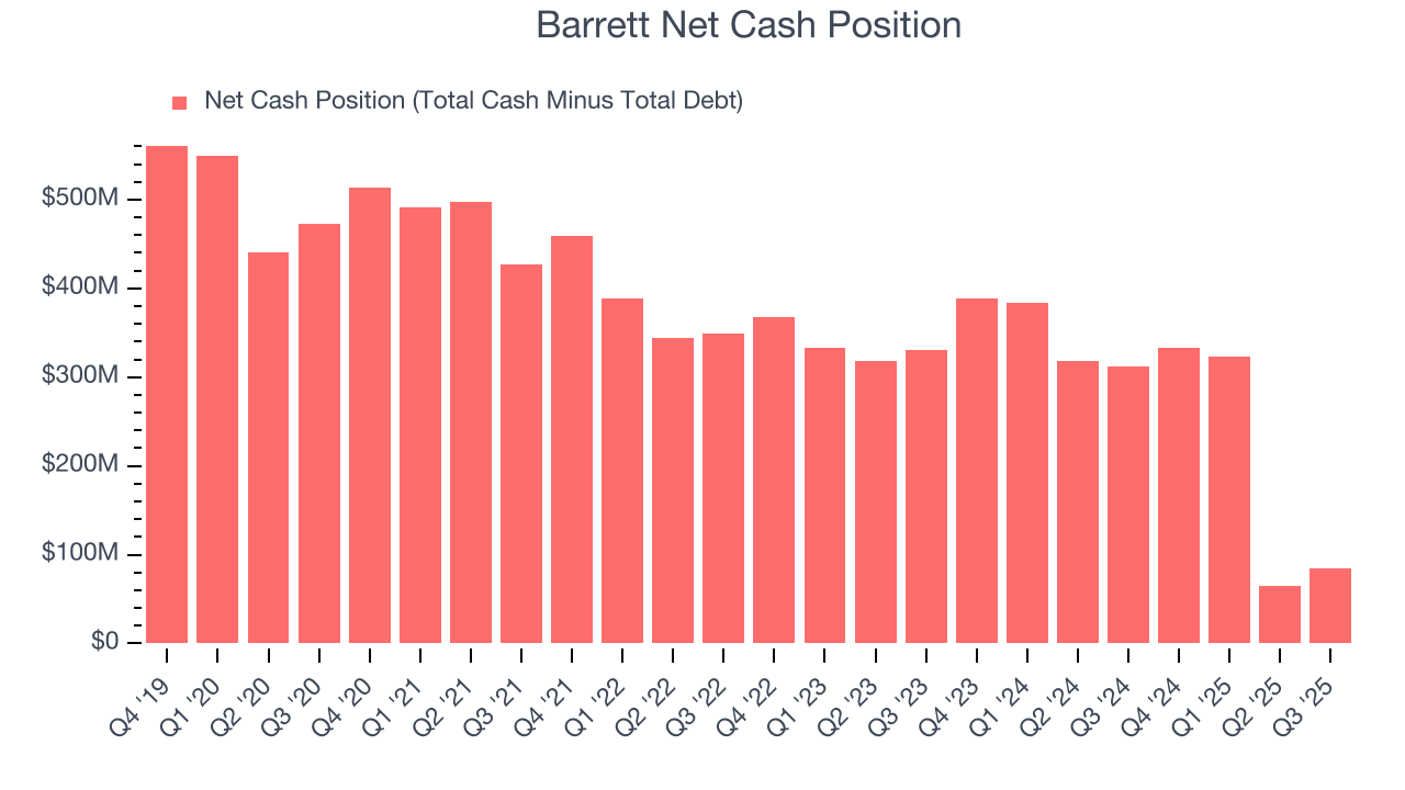 Barrett Net Cash Position