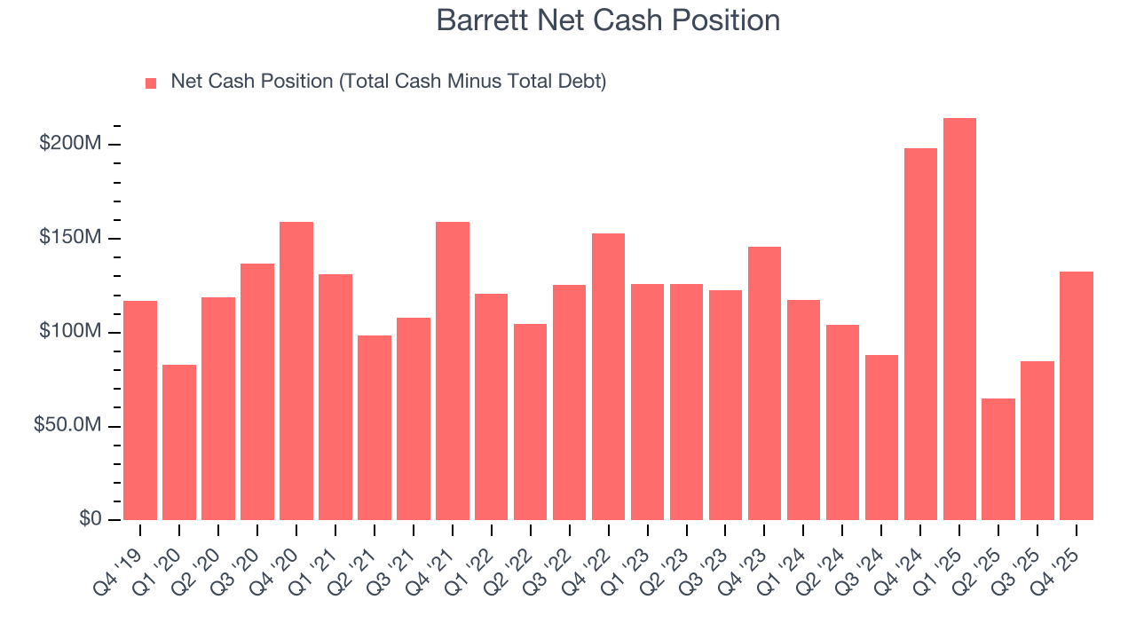 Barrett Net Cash Position