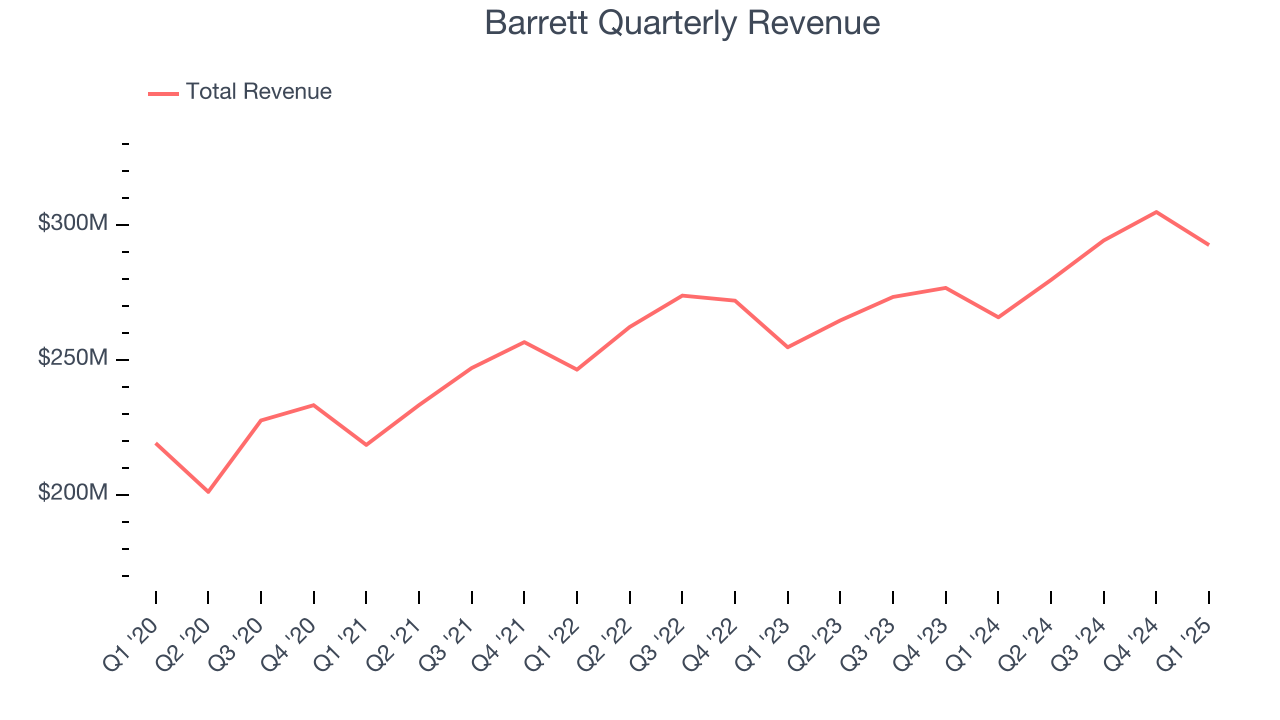 Barrett Quarterly Revenue