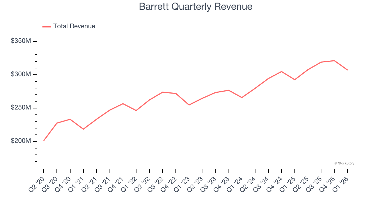 Barrett Quarterly Revenue