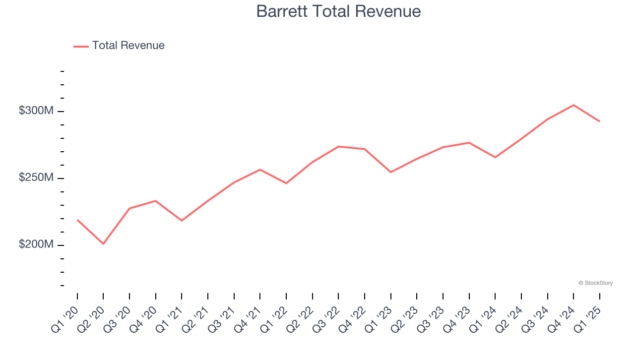 Barrett Total Revenue