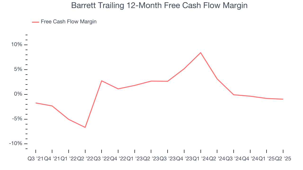 Barrett Trailing 12-Month Free Cash Flow Margin