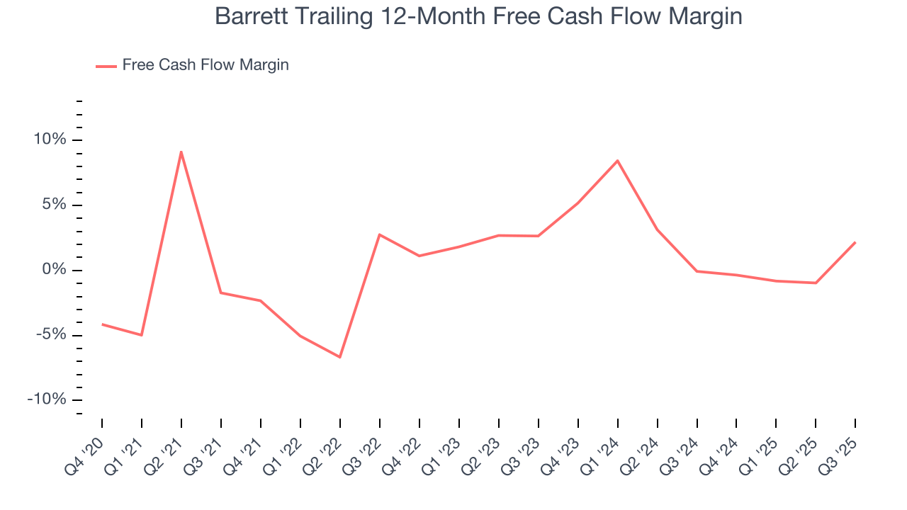 Barrett Trailing 12-Month Free Cash Flow Margin