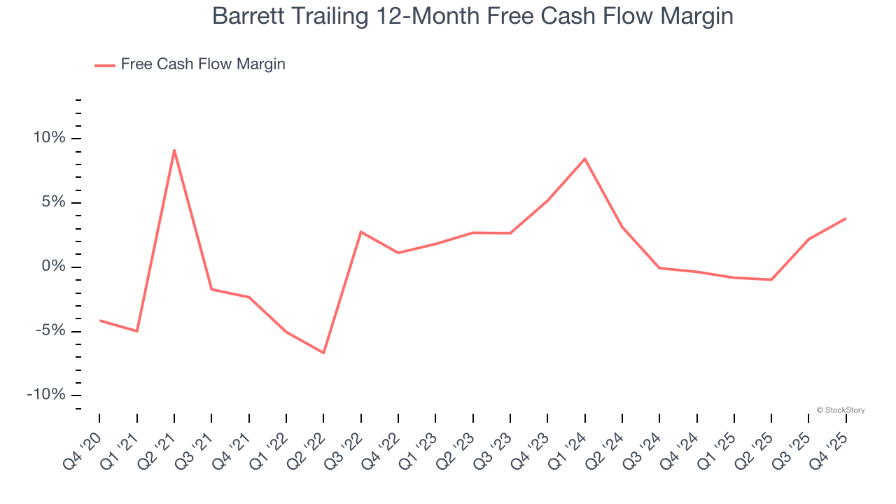 Barrett Trailing 12-Month Free Cash Flow Margin