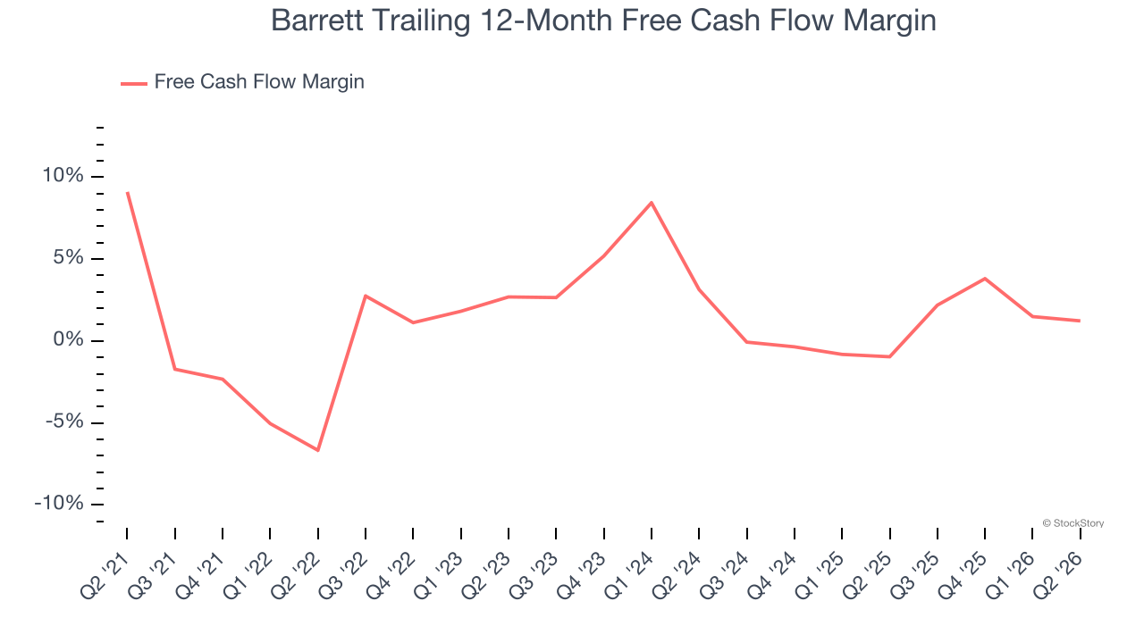 Barrett Trailing 12-Month Free Cash Flow Margin