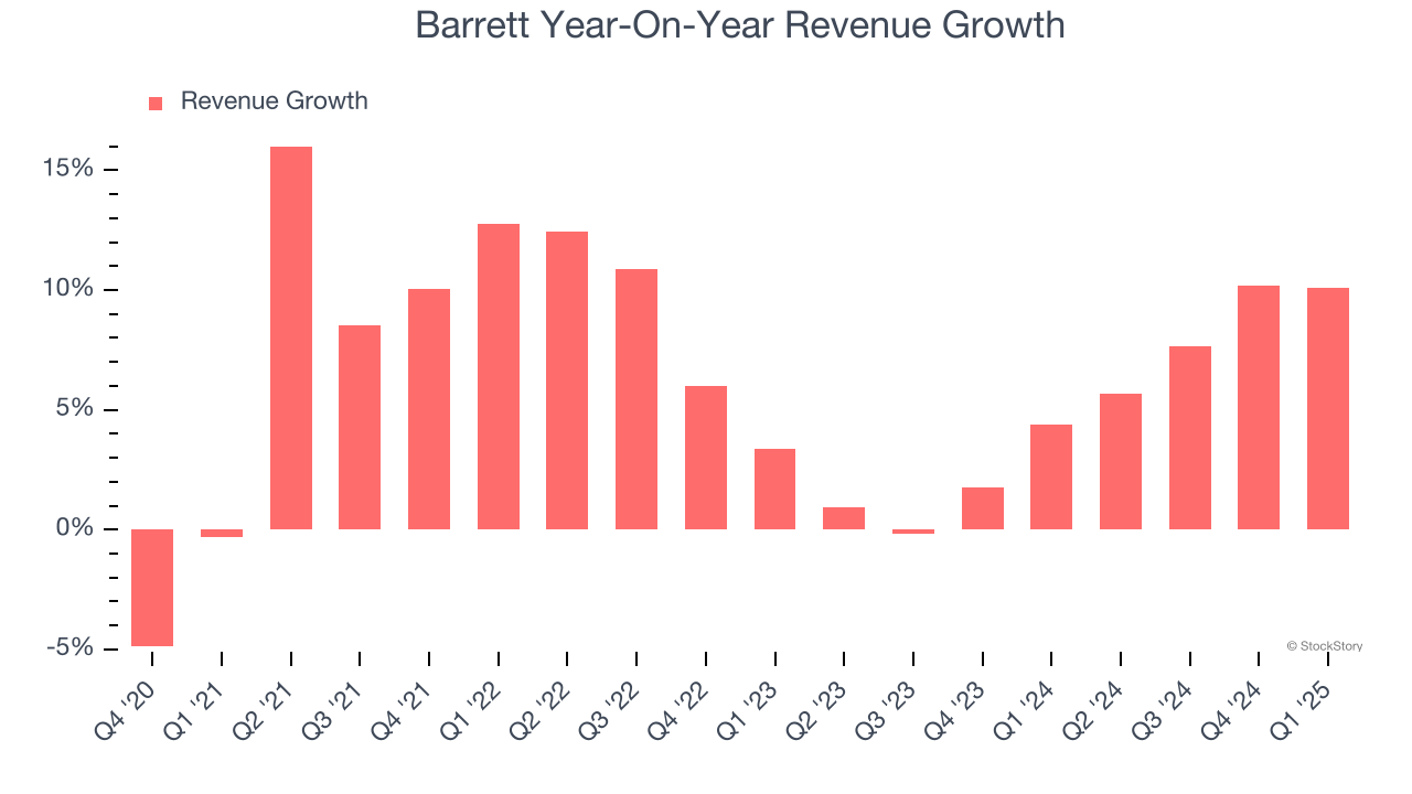 Barrett Year-On-Year Revenue Growth