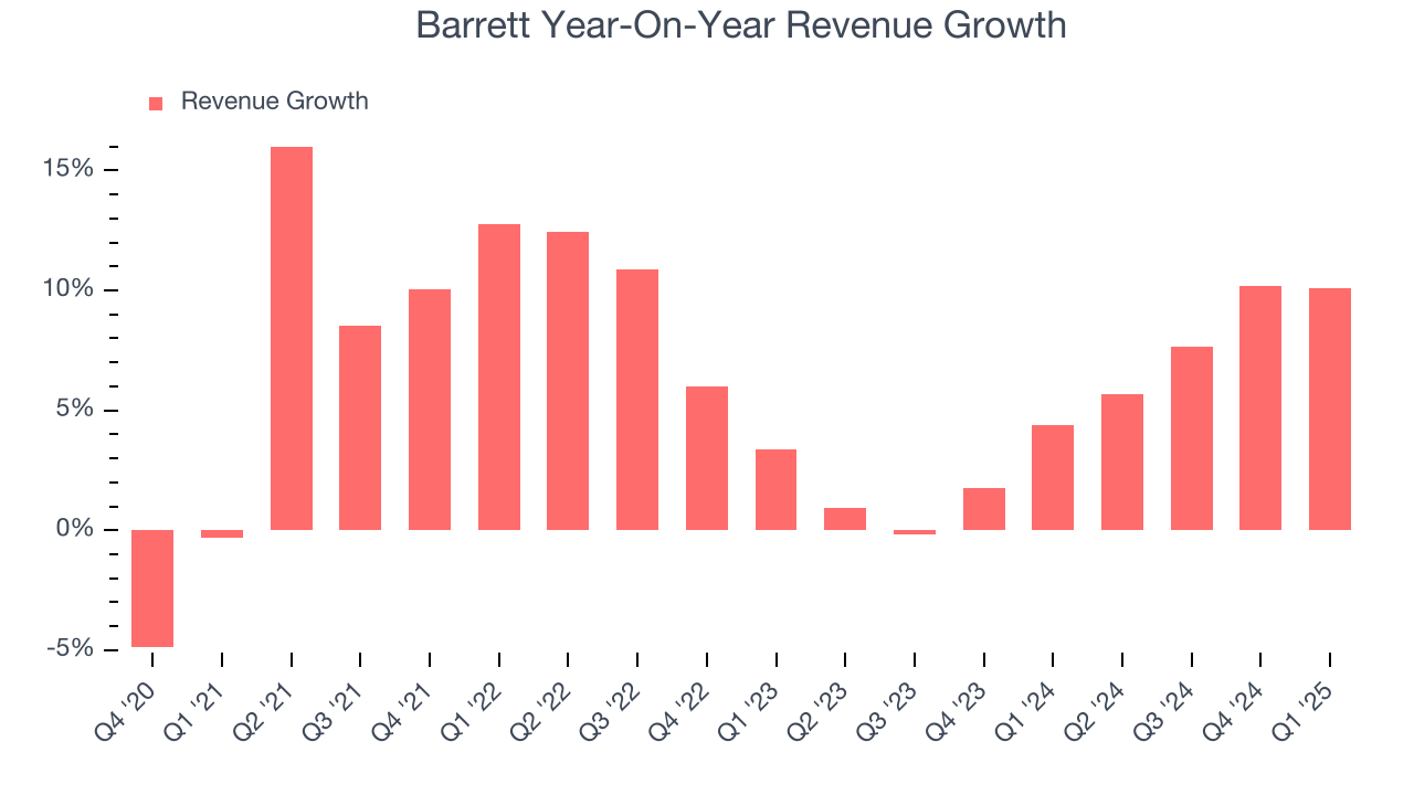 Barrett Year-On-Year Revenue Growth