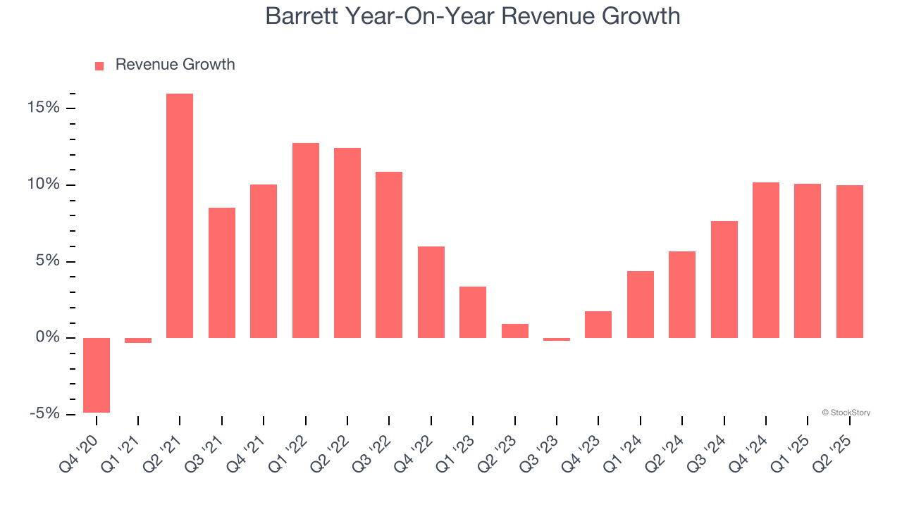 Barrett Year-On-Year Revenue Growth