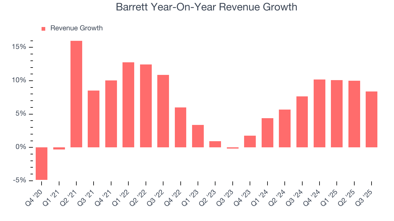 Barrett Year-On-Year Revenue Growth