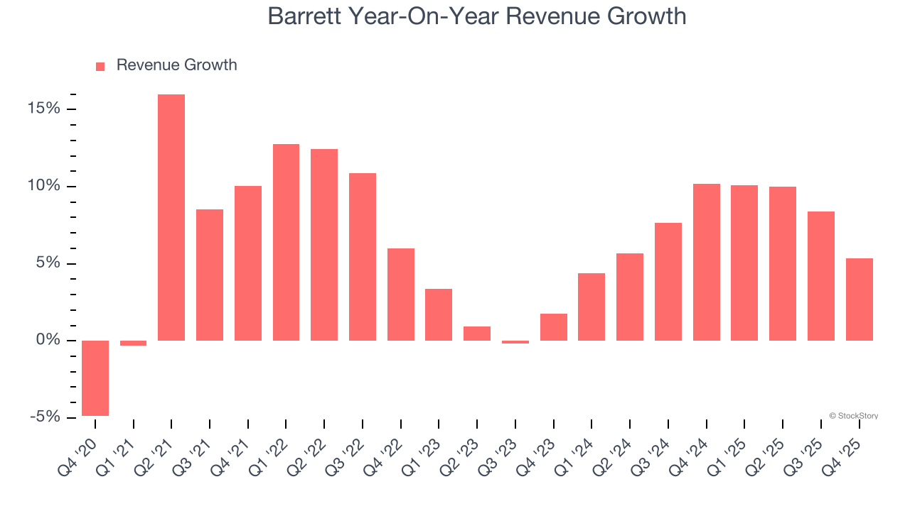 Barrett Year-On-Year Revenue Growth