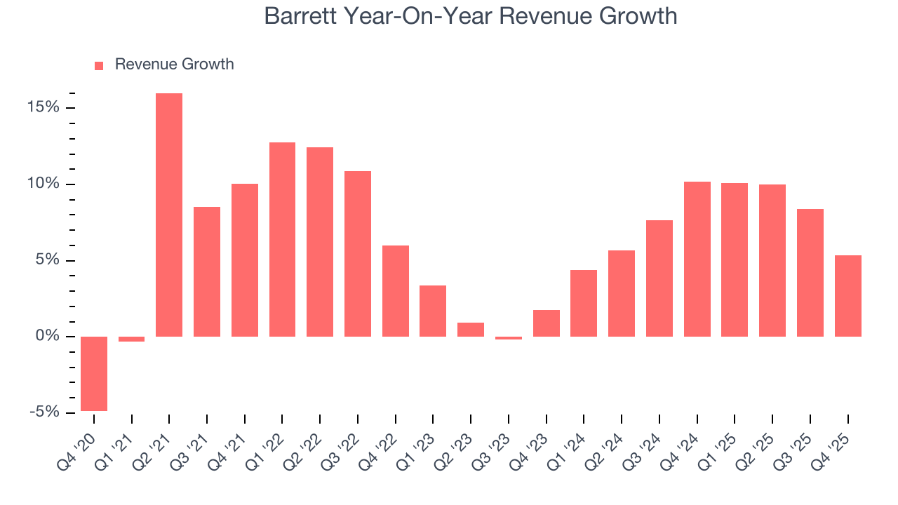Barrett Year-On-Year Revenue Growth