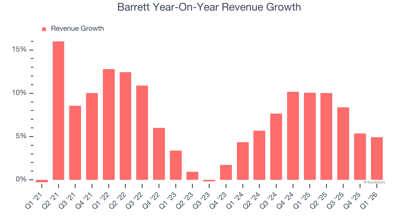 Barrett Year-On-Year Revenue Growth