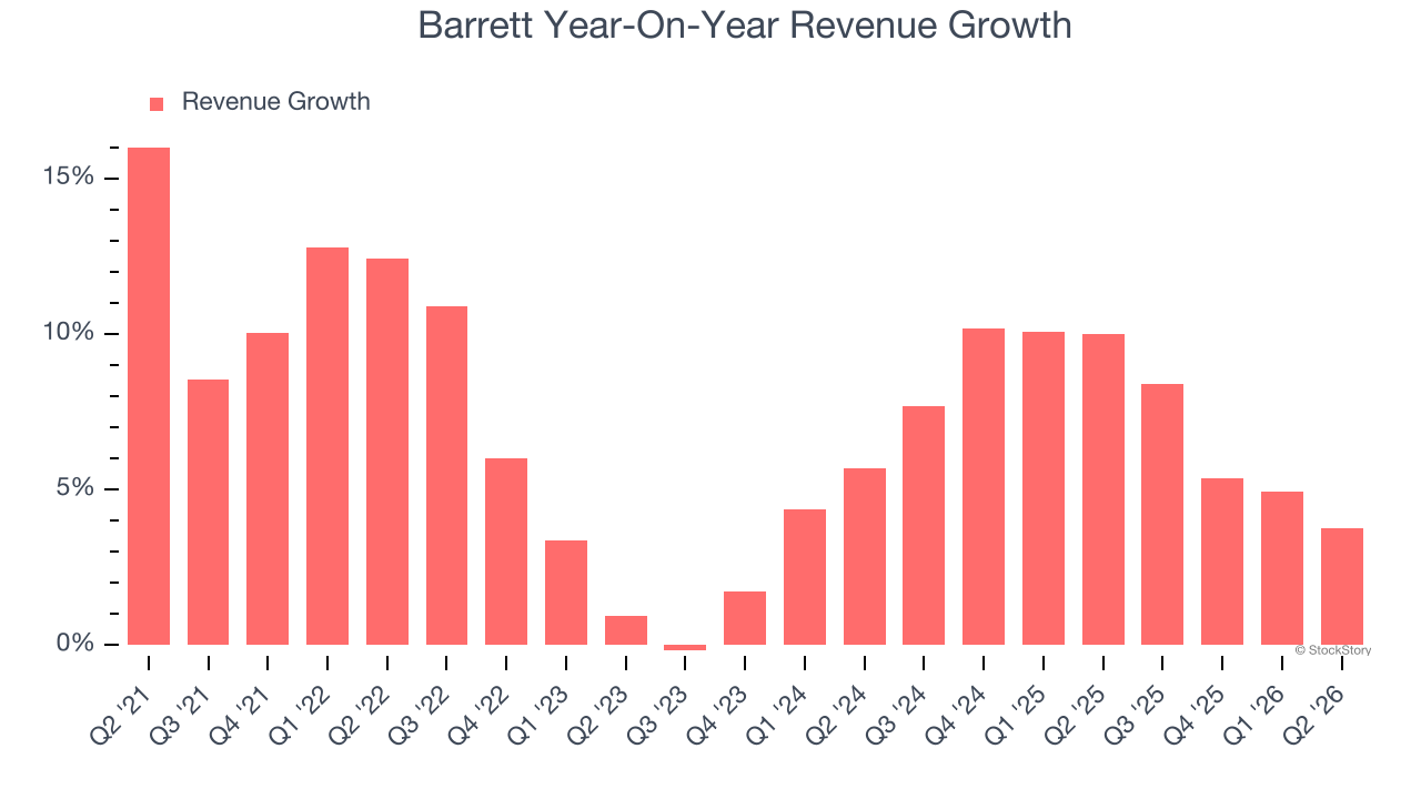 Barrett Year-On-Year Revenue Growth