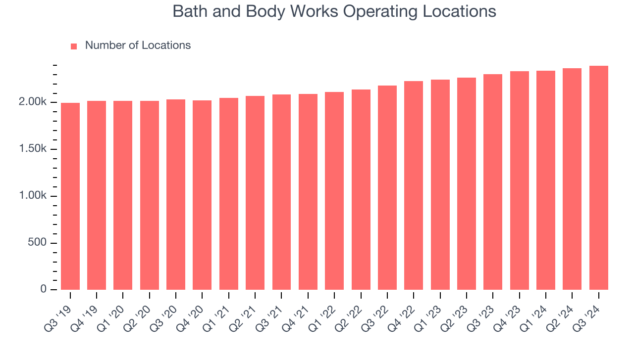 Bath and Body Works Operating Locations