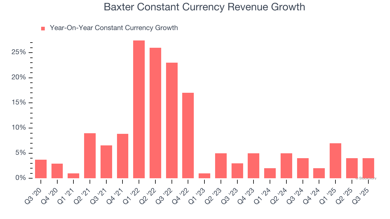 Baxter Constant Currency Revenue Growth