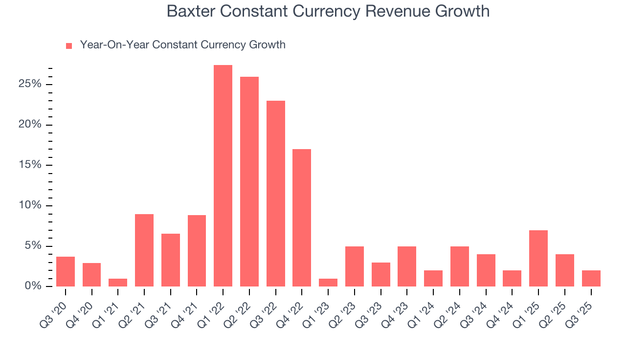 Baxter Constant Currency Revenue Growth