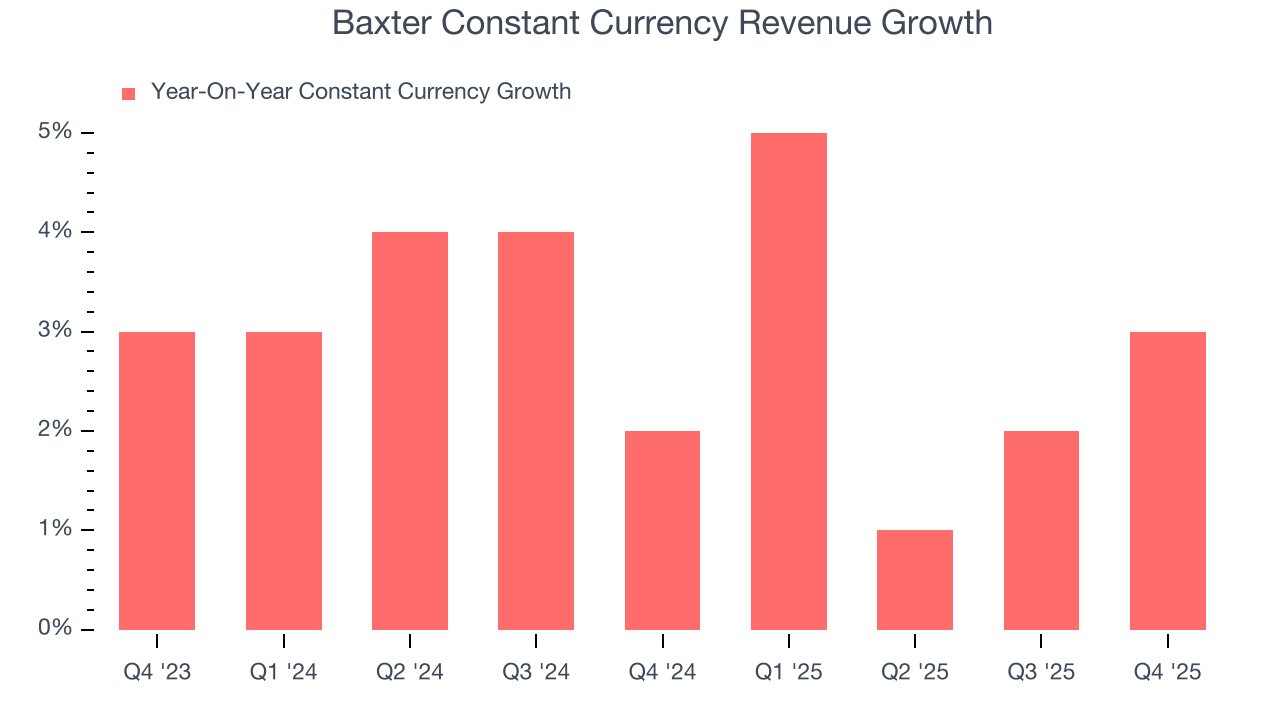 Baxter Constant Currency Revenue Growth