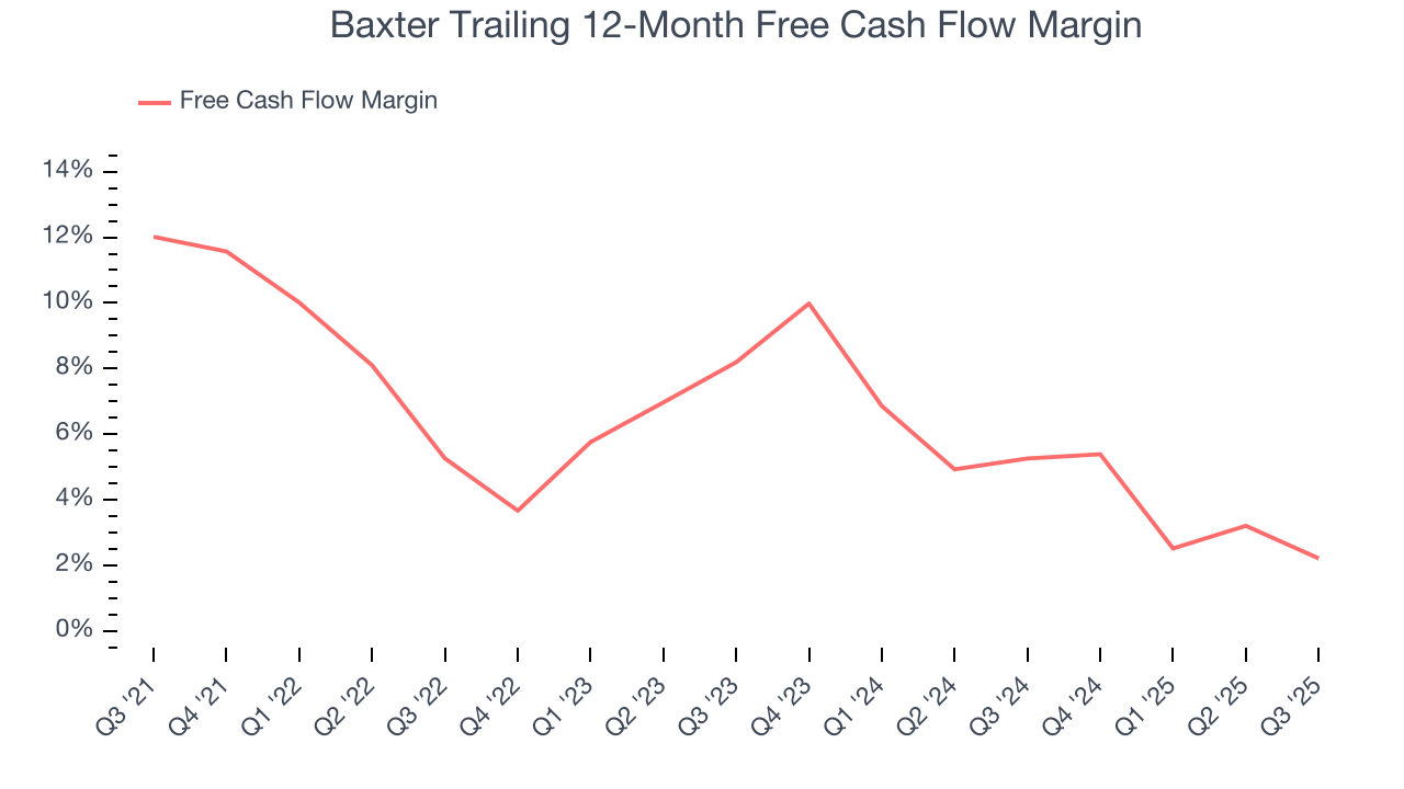 Baxter Trailing 12-Month Free Cash Flow Margin