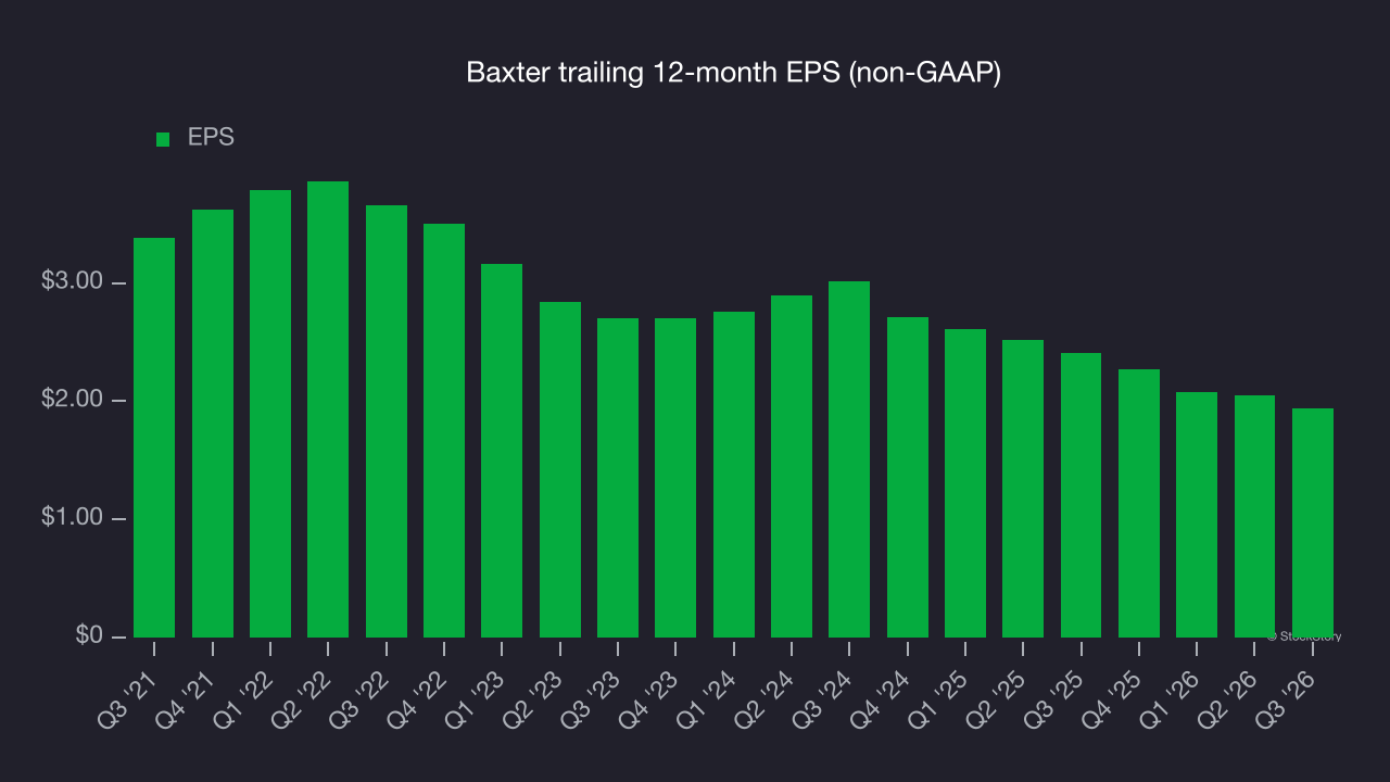 Baxter trailing 12-month EPS (non-GAAP)