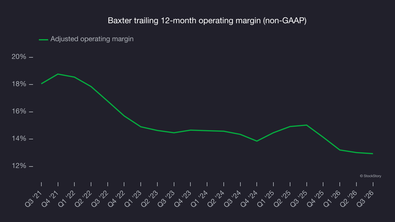 Baxter trailing 12-month operating margin (non-GAAP)