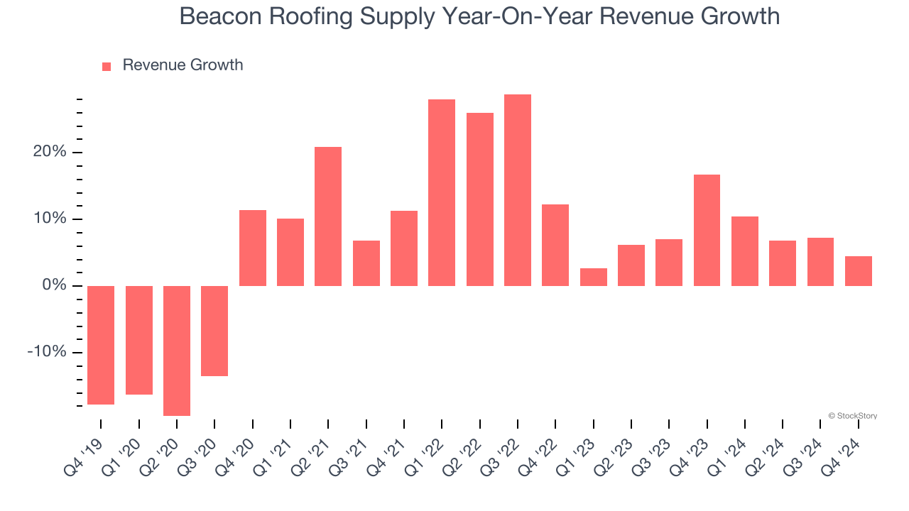 Beacon Roofing Supply Year-On-Year Revenue Growth