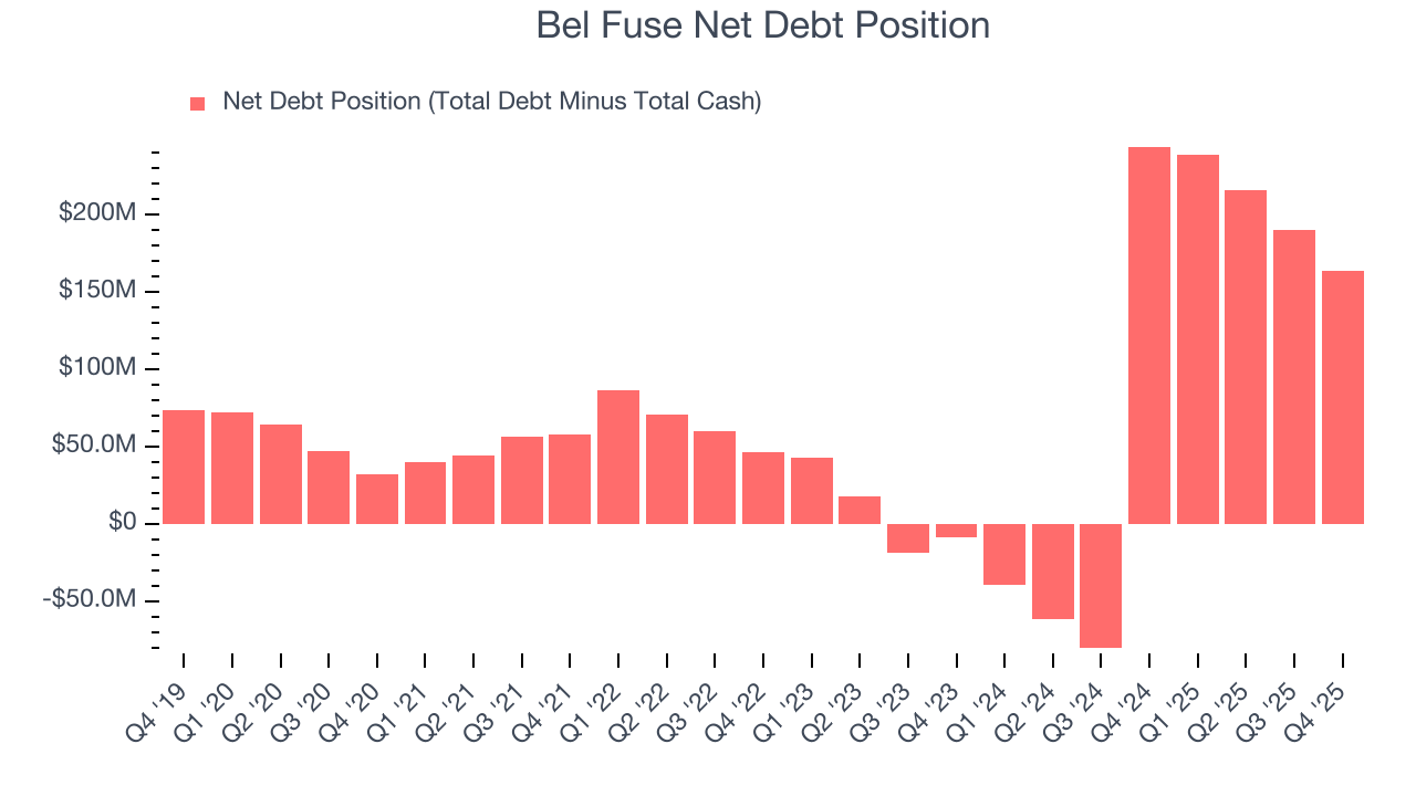 Bel Fuse Net Debt Position
