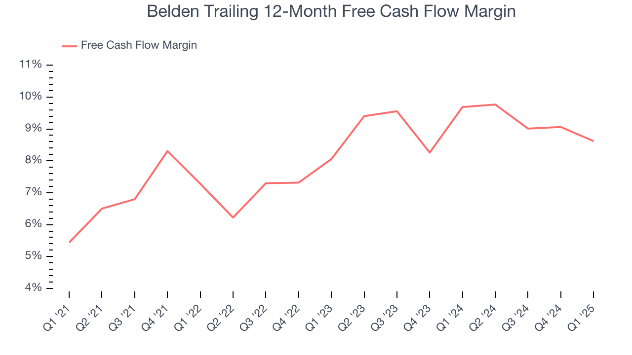 Belden Trailing 12-Month Free Cash Flow Margin