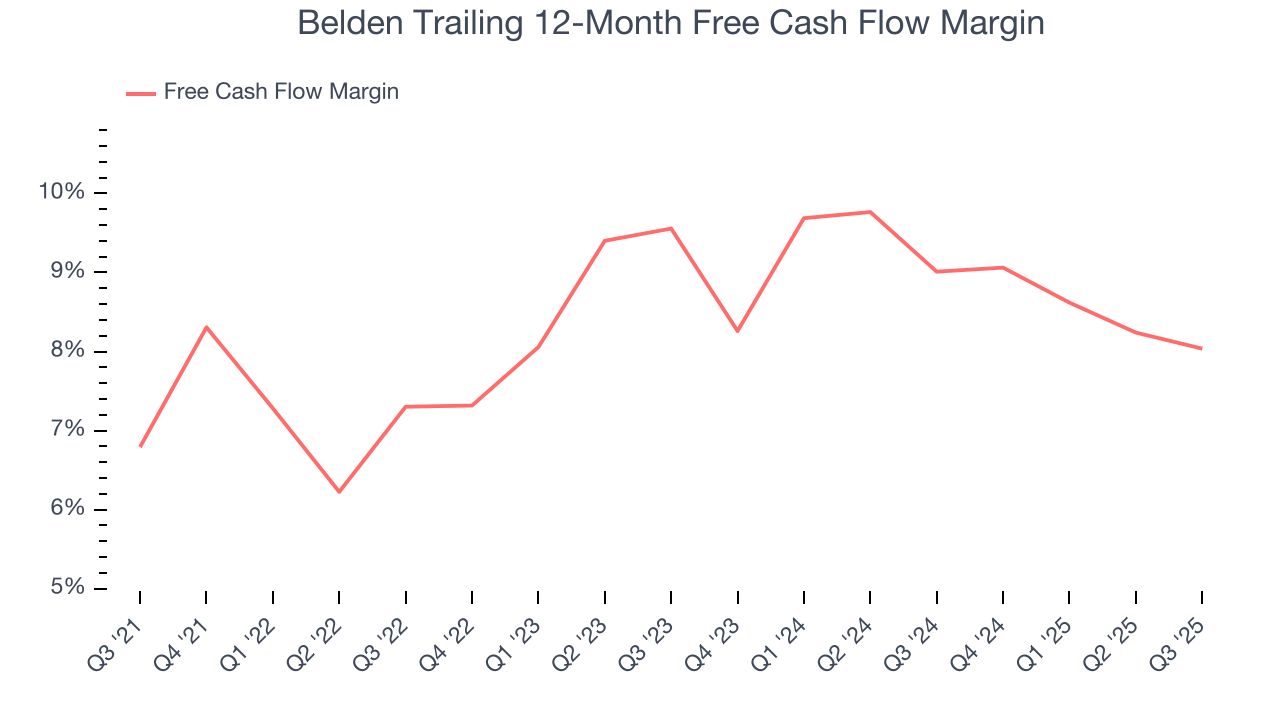 Belden Trailing 12-Month Free Cash Flow Margin