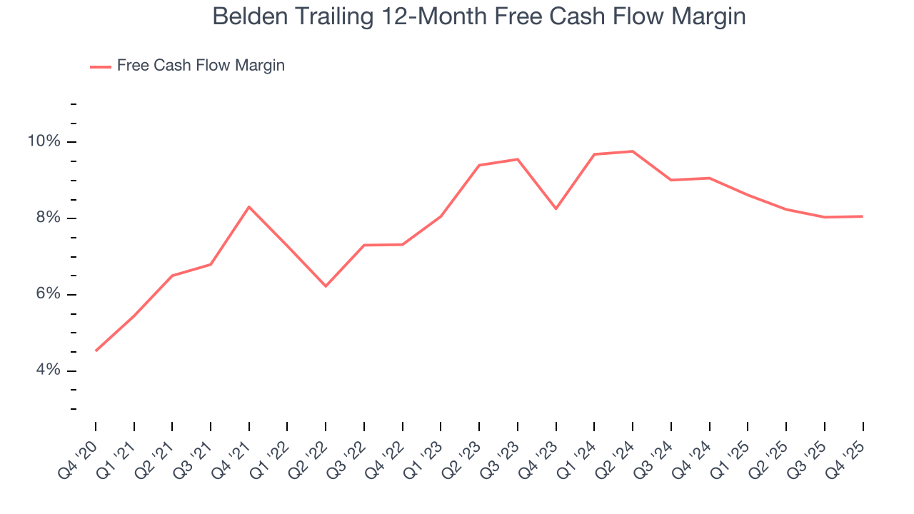 Belden Trailing 12-Month Free Cash Flow Margin