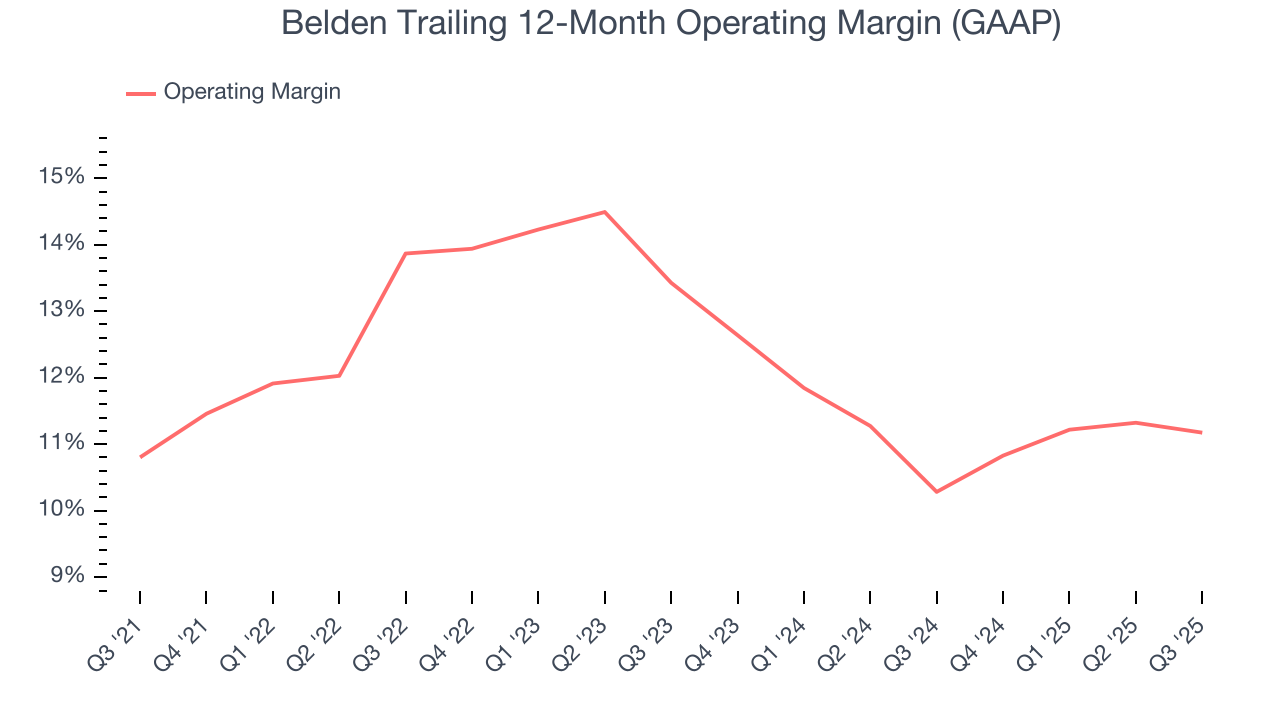 Belden Trailing 12-Month Operating Margin (GAAP)