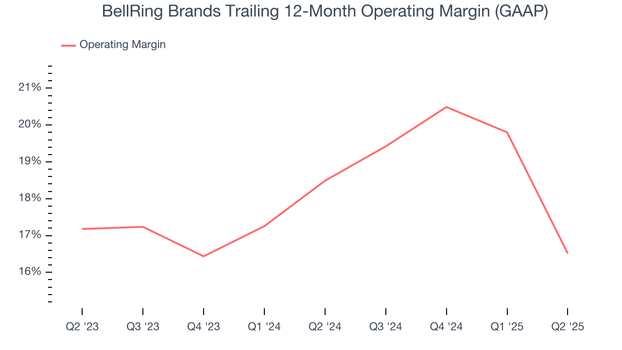 BellRing Brands Trailing 12-Month Operating Margin (GAAP)