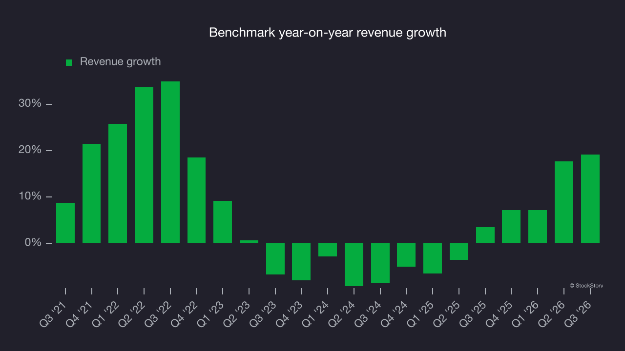 Benchmark year-on-year revenue growth