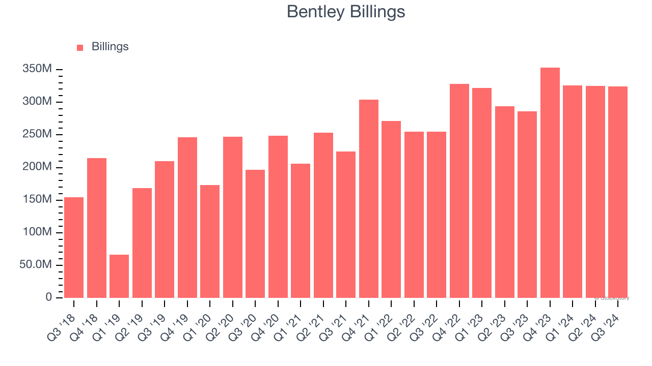 Bentley Billings