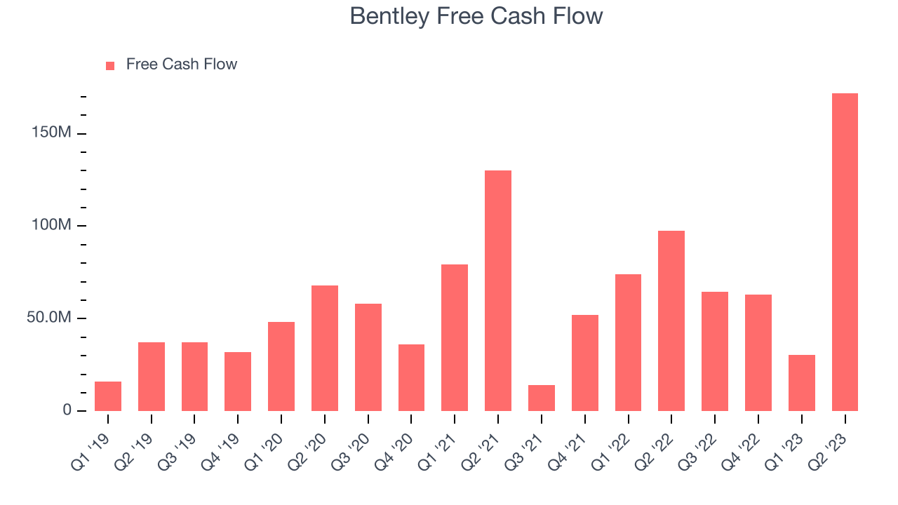 Bentley Free Cash Flow