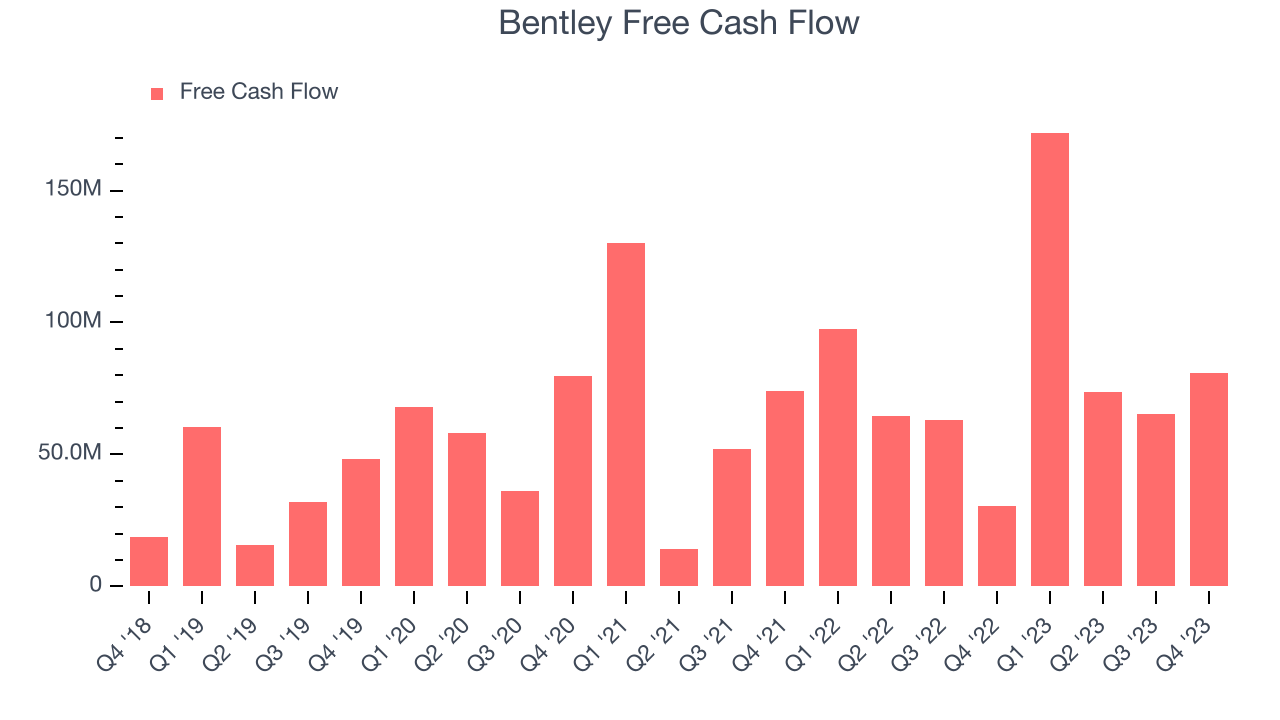 Bentley Free Cash Flow