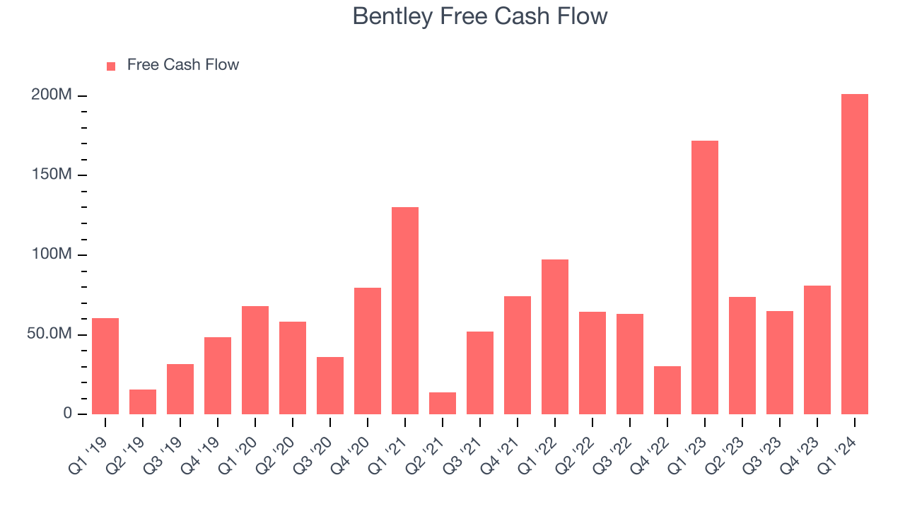 Bentley Free Cash Flow
