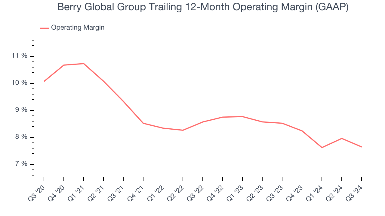 Berry Global Group Trailing 12-Month Operating Margin (GAAP)